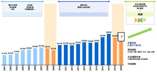 恩智浦如何以技術(shù)與產(chǎn)品開發(fā)賦能預(yù)知變化的自動化世界